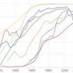 为什么比特币的采用率越来越高？缩略图